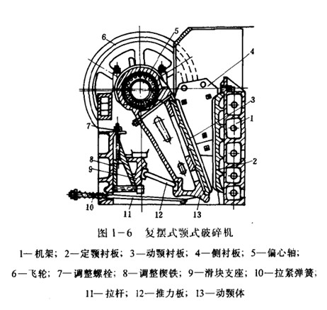 復(fù)擺式顎式破碎機(jī)